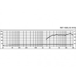 Monacor RBT-1000 Wstęgowy głośnik wysokotonowy, 80W MAX/40W RMS/6Ω